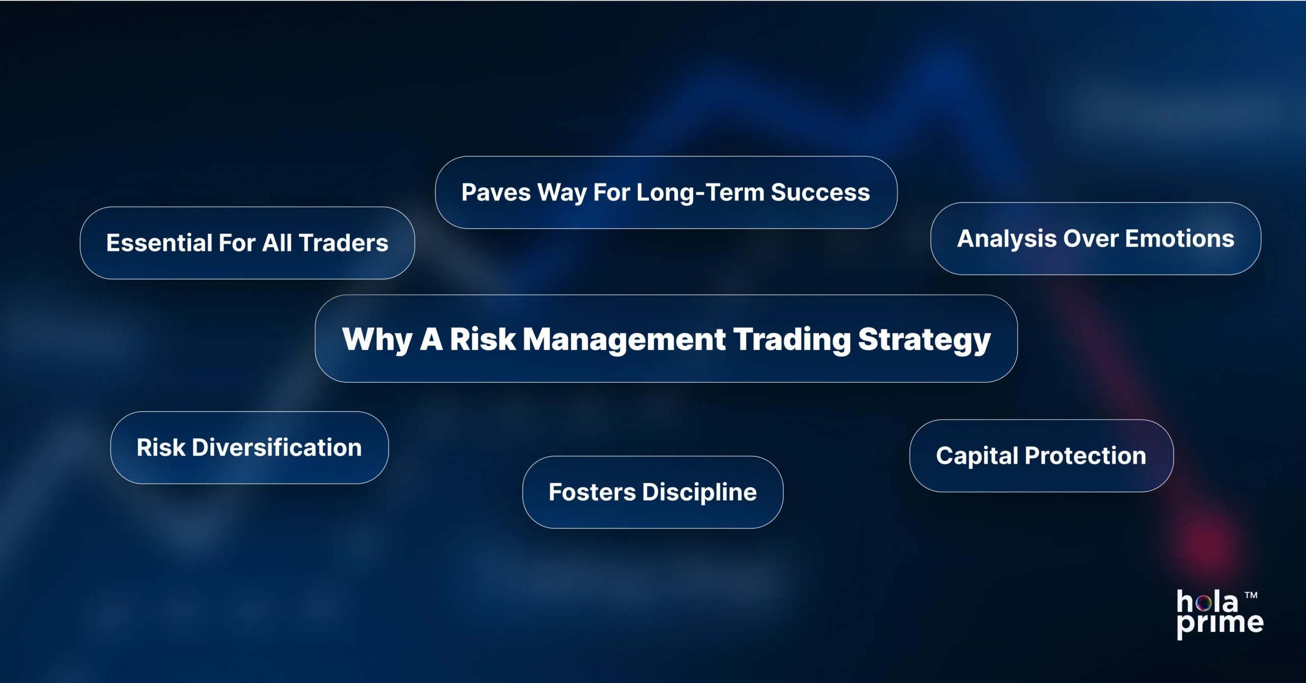 Key benefits of having a risk management trading strategy, including capital protection, discipline, and long-term success for traders